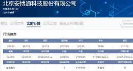 科创板｜安博通今日上市 已取代柏楚电子成科创板第一高价股