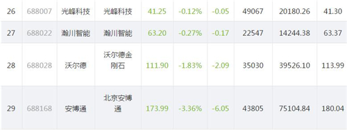 科创板股票909.5_副本