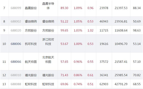 科创板股票909.2_副本