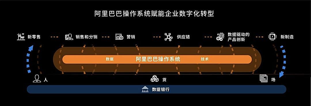 新知图谱, 马云归隐江湖，继任者张勇的七个瞬间