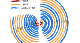 口碑饿了么发布数字化下沉报告 本地生活平台已成城市基础设施