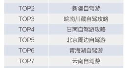 马蜂窝发布十一出游趋势报告：自驾游成今年黄金周热门主题