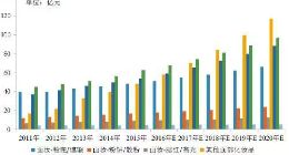 渠道变迁，用户转移，小米OTT开启高端美妆市场营销进阶