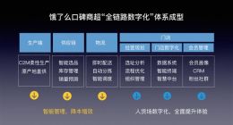 饿了么口碑计划未来3年扶持100家区域商超品牌