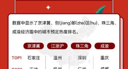 OYO国庆大数据：逃离北上广，哪些城市成为“下沉市场”流量王