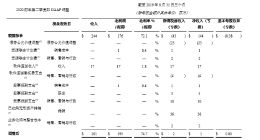 BlackBerry发布2020财年第二季度财报