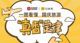 马蜂窝&ZAKER联合发布国庆旅游趣味报告，95后最爱一人游