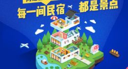 为20万家民宿“带货” 民宿平台小猪携手飞猪创销售记录
