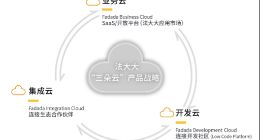 首届中国电子合同大会举办，法大大多项创新成果重磅发布