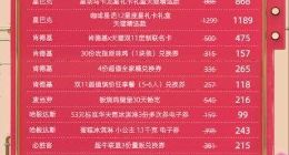 天猫双11来了！饿了么口碑亿元红包已就位