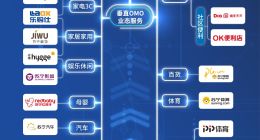 一张图告诉你，苏宁的场景零售逻辑