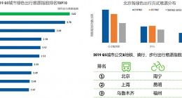 高德地图发布三季度报告：深圳南山“难”，还有三甲医院拥堵榜