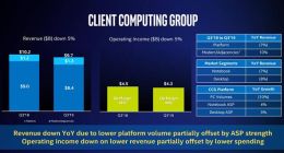 Intel Q3桌面处理器均价上涨3% 闪存亏了5亿美元