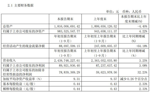 新日电动车财务数据