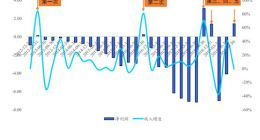 细数特斯拉5次盈利：哪些环节将从上海工厂受益？