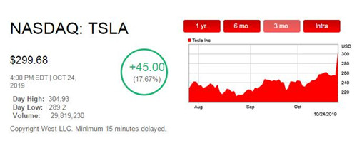 特斯拉股价_副本