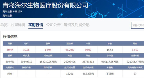 海尔生物2_副本