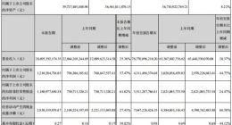 顺丰控股第三季度净利12.1亿元 同比增长57.47%