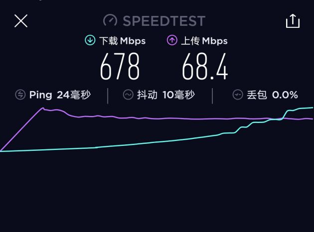 Screenshot_20191022_140440_org.zwanoo.android.speedtest