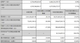 武汉科技｜力源信息前三季度净利2.39亿元 同比减少22.27%