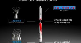 蓝箭航天80吨液氧甲烷发动机变推力200秒试车成功