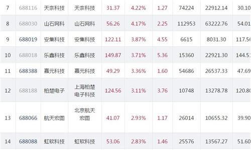 科创板股价1028.2_副本