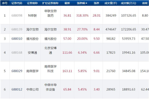 科创板股价1028.1_副本