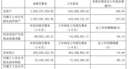 科创板｜天准科技前三季净利同比下降80% 拟变更会计师事务所