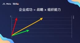 Moka创始人赵欧伦：组织能力数字化提升路径