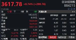 区块链狂热！卖方连夜推76篇研报 股民躁动周末挖1000多家上市公司