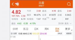 李迅雷：我不懂区块链 也不清楚其盈利模式