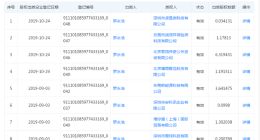 罗永浩再次出质锤子科技股份有限公司股权：今年共出质49次