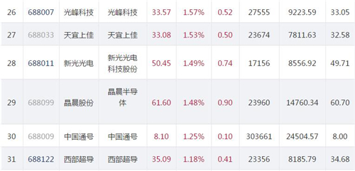 科创板股价1028.5_副本