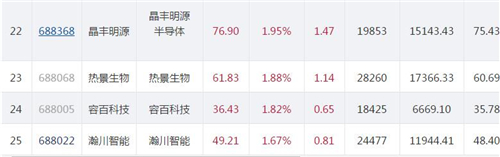 科创板股价1028.4_副本