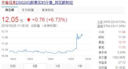 武汉科技｜区块链概念被热捧 天喻信息受股民青睐