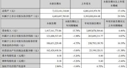 武汉科技｜光迅科技第三季净利同比下滑2％ 预收款暴增730%