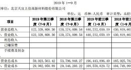 科创板｜天宜上佳三季度营收1.2亿元 净利润同比略有下滑