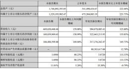 卓胜微第三季度营收净利双增长 股价较上市涨近10倍
