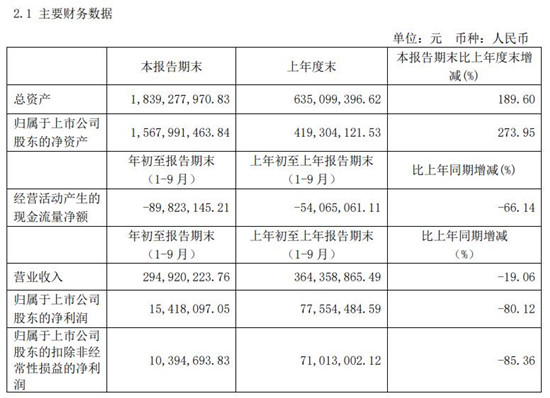 天准科技财务数据