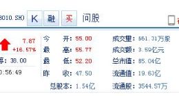 科创板首只区块链概念股福光股份交投活跃 成交近4亿元