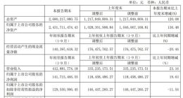 科创板丨虹软科技前三季度营收达4.1亿元 同比增长23.16%