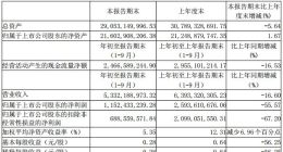武汉科技｜三安光电前三季净利下滑55.57% 股东获70亿增资改善现金流