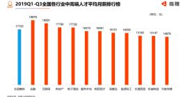 猎聘：Q3北上深中高端人才月薪超2万 应届生月薪7566元