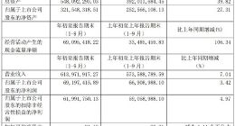 科创板丨晶丰明源前三季度实现营收6.1亿元 同比增长7%