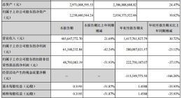 武汉科技｜锐科激光第三季净利降42.24% 大股东减持需警惕