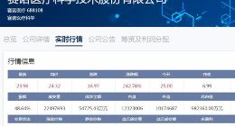 科创板｜赛诺医疗今日上市 开盘价每股25元是发行价3.5倍