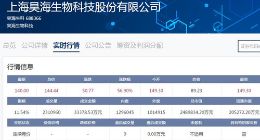 科创板｜昊海生科挂牌上市 开盘报149.3元较发行价上涨67.32%