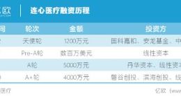 连心医疗完成4000万元A+轮融资 2020年底实现全自动放疗计划
