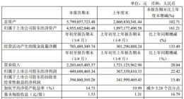 兆易创新前三季度营收净利双增长 继续加码芯片研发项目