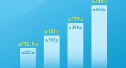 小米互联网空调“巨省电”新品：3匹一年可省628度电